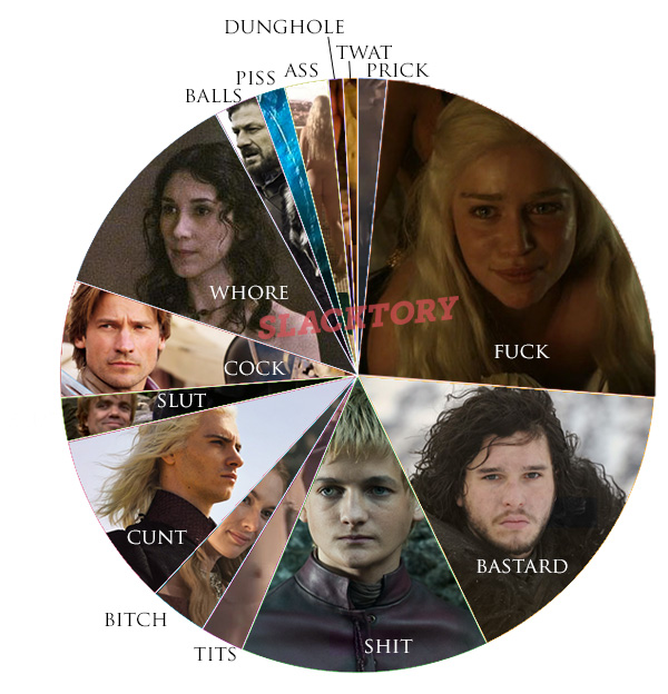 Game-of-fucks-graph-pie-chart-logo