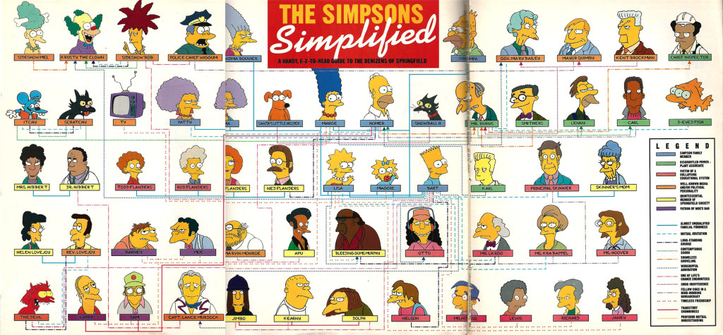 simpsons-community-tree